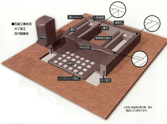 石組工事図
